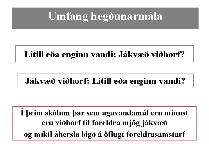 Umfang hegðunarmála Lítill eða enginn vandi: Jákvæð viðhorf? Jákvæð viðhorf: Lítill eða enginn vandi?