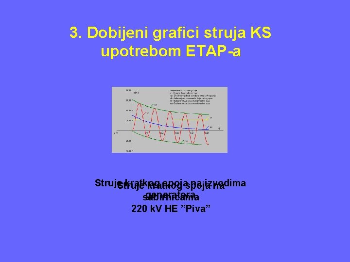 3. Dobijeni grafici struja KS upotrebom ETAP-a Struje kratkog spoja na izvodima Struje kratkog