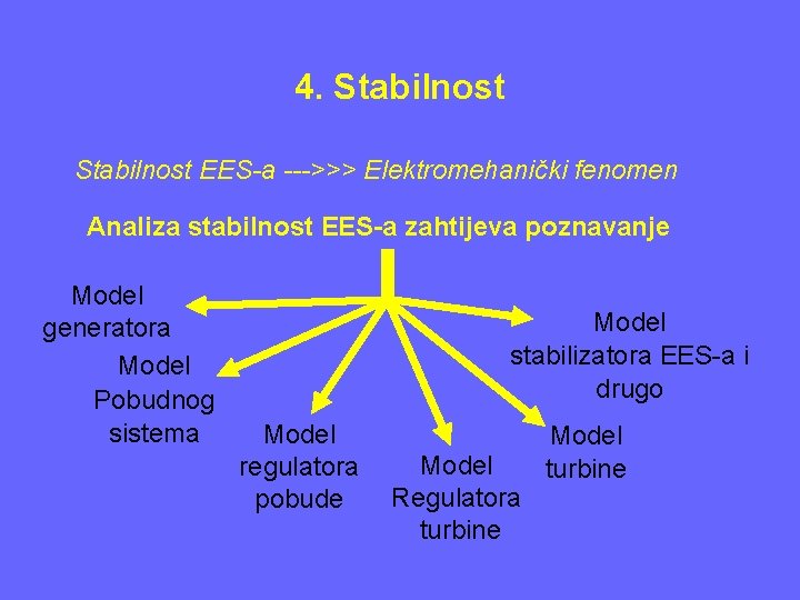 4. Stabilnost EES-a --->>> Elektromehanički fenomen Analiza stabilnost EES-a zahtijeva poznavanje Model generatora Model