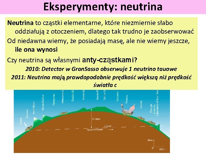 Eksperymenty: neutrina Neutrina to cząstki elementarne, które niezmiernie słabo oddziałują z otoczeniem, dlatego tak