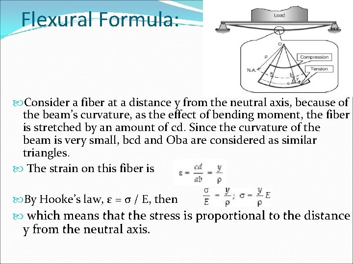 Flexural Formula: Consider a fiber at a distance y from the neutral axis, because