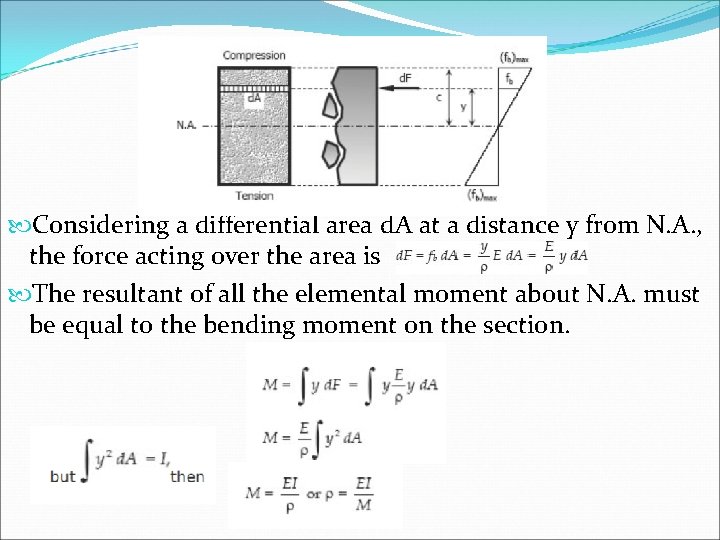  Considering a differential area d. A at a distance y from N. A.