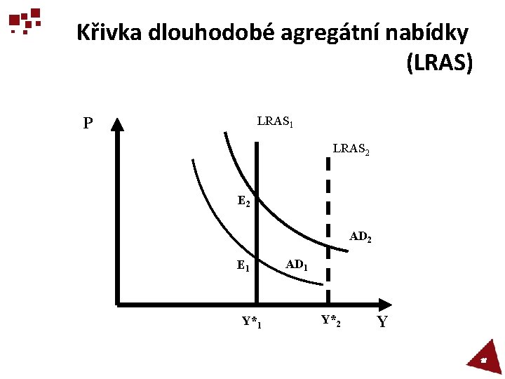Křivka dlouhodobé agregátní nabídky (LRAS) LRAS 1 P LRAS 2 E 2 AD 2