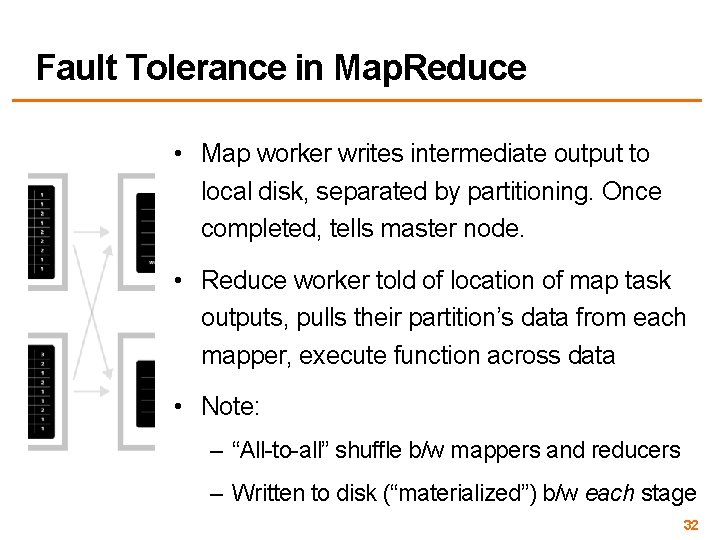 Fault Tolerance in Map. Reduce • Map worker writes intermediate output to local disk,