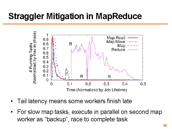 Straggler Mitigation in Map. Reduce • Tail latency means some workers finish late •