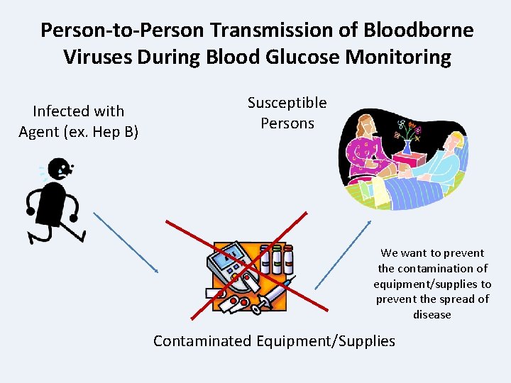 Person-to-Person Transmission of Bloodborne Viruses During Blood Glucose Monitoring Infected with Agent (ex. Hep