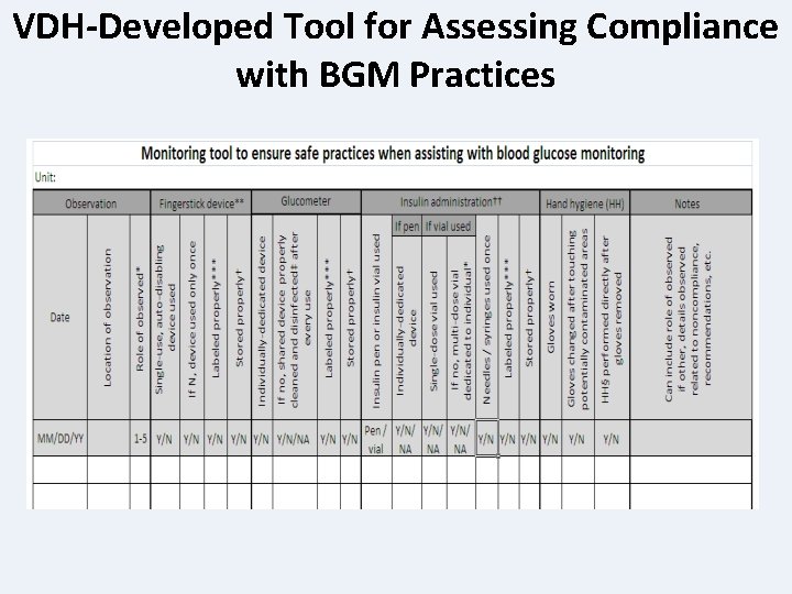 VDH-Developed Tool for Assessing Compliance with BGM Practices 