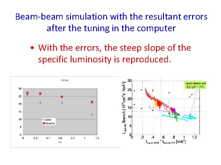 Beam-beam simulation with the resultant errors after the tuning in the computer • With