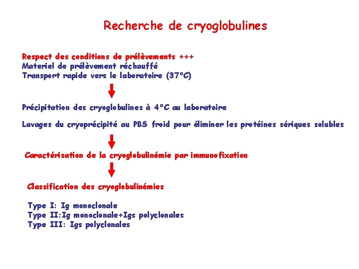 Recherche de cryoglobulines Respect des conditions de prélèvements +++ Materiel de prélèvement réchauffé Transport