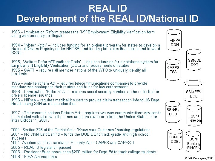 REAL ID Development of the REAL ID/National ID • • • • 1986 –