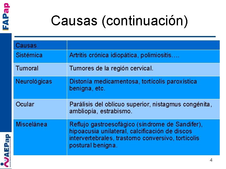 Causas (continuación) Causas. Sistémica Artritis crónica idiopática, polimiositis…. Tumoral Tumores de la región cervical.