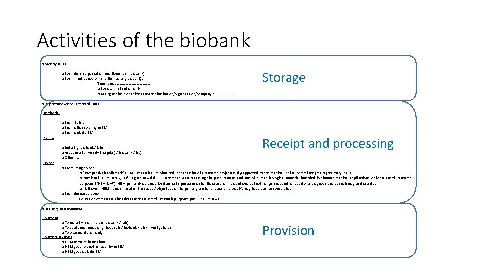 Activities of the biobank ☐ Storing HBM ☐ For indefinite period of time (long