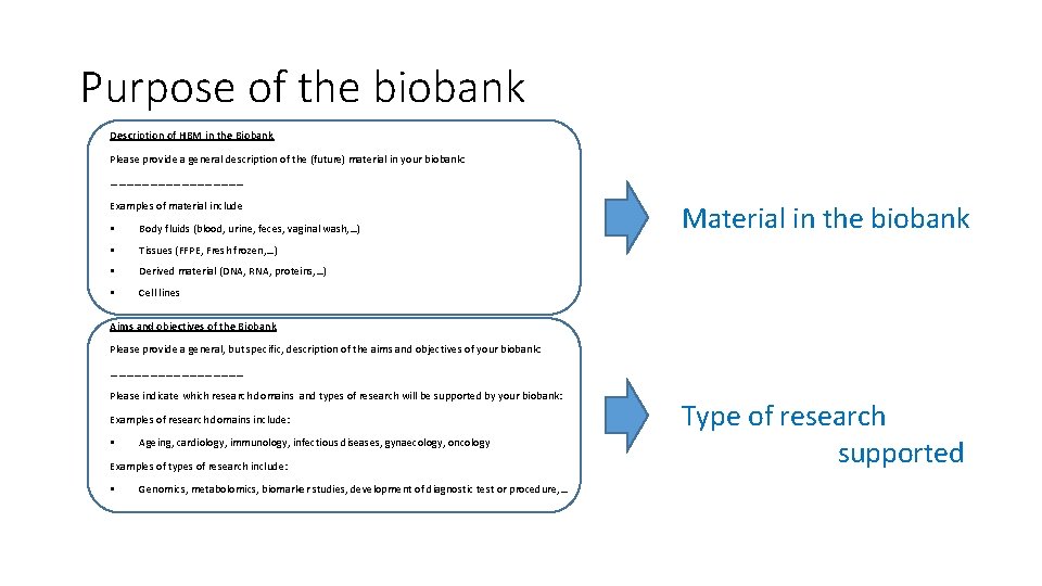 Purpose of the biobank Description of HBM in the Biobank Please provide a general