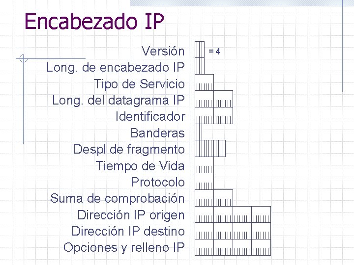 Encabezado IP Versión Long. de encabezado IP Tipo de Servicio Long. del datagrama IP