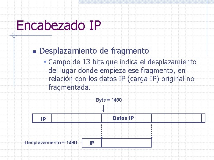 Encabezado IP n Desplazamiento de fragmento w Campo de 13 bits que indica el