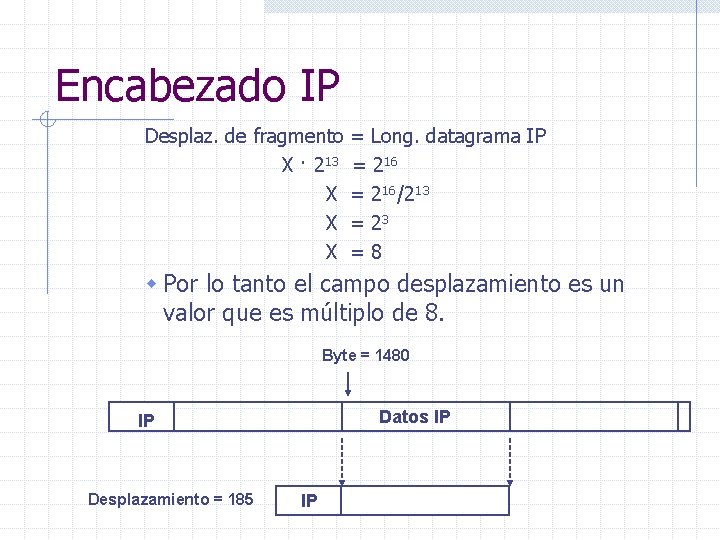 Encabezado IP Desplaz. de fragmento = Long. datagrama IP X · 213 = 216