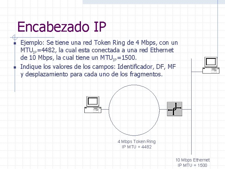 Encabezado IP n n Ejemplo: Se tiene una red Token Ring de 4 Mbps,