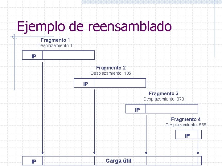 Ejemplo de reensamblado Fragmento 1 Desplazamiento: 0 IP Fragmento 2 Desplazamiento: 185 IP Fragmento