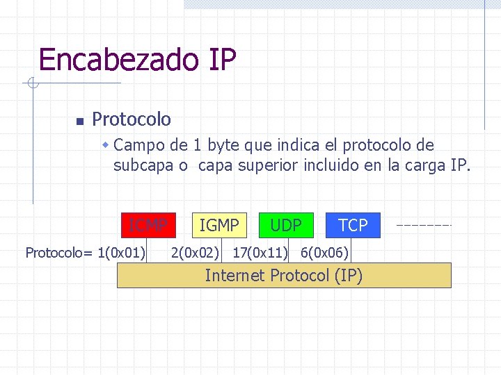 Encabezado IP n Protocolo w Campo de 1 byte que indica el protocolo de