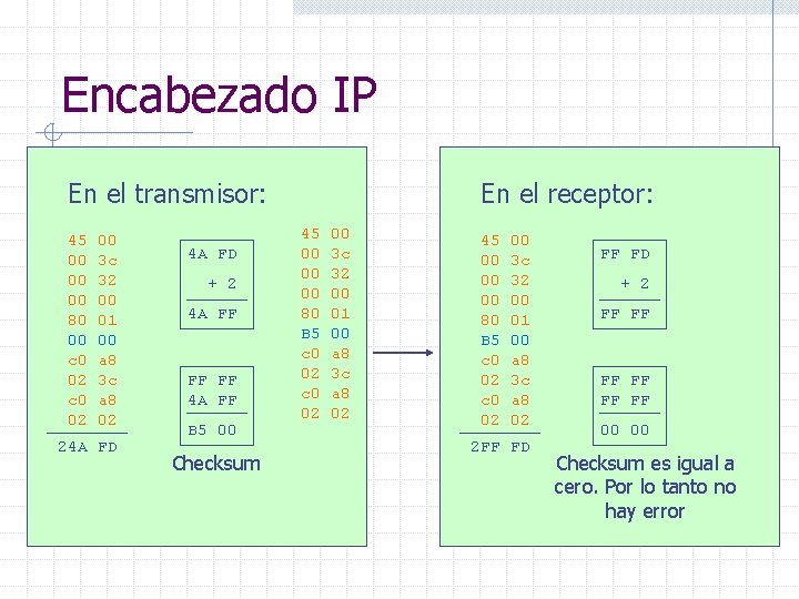 Encabezado IP En el transmisor: 45 00 00 00 80 00 c 0 02