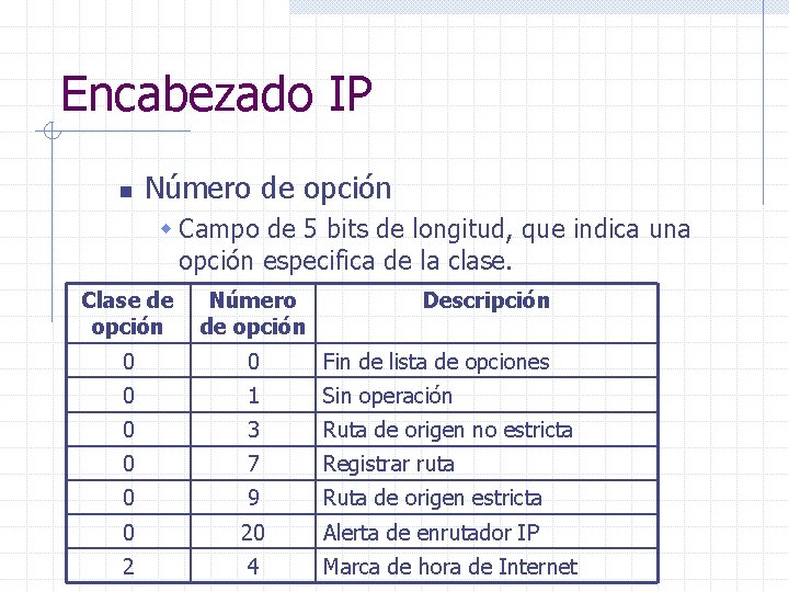 Encabezado IP n Número de opción w Campo de 5 bits de longitud, que
