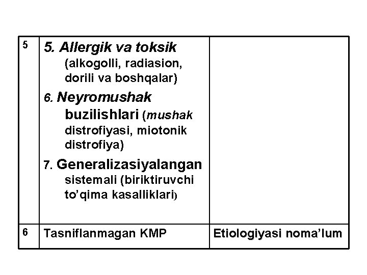 5 5. Allergik va toksik (alkogolli, radiasion, dorili va boshqalar) 6. Neyromushak buzilishlari (mushak