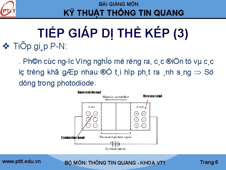 BÀI GIẢNG MÔN KỸ THUẬT THÔNG TIN QUANG TIẾP GIÁP DỊ THỂ KÉP (3)