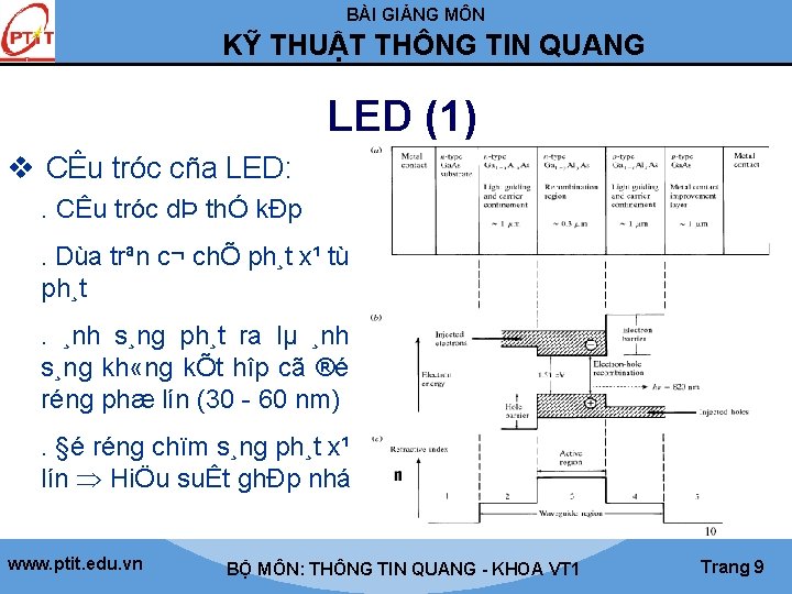 BÀI GIẢNG MÔN KỸ THUẬT THÔNG TIN QUANG LED (1) v CÊu tróc cña