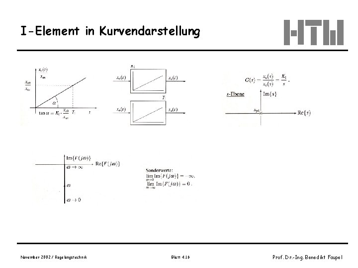 I-Element in Kurvendarstellung November 2002 / Regelungstechnik Blatt 4. 16 Prof. Dr. -Ing. Benedikt