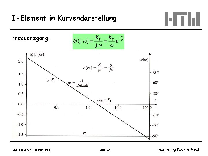 I-Element in Kurvendarstellung Frequenzgang: November 2002 / Regelungstechnik Blatt 4. 17 Prof. Dr. -Ing.