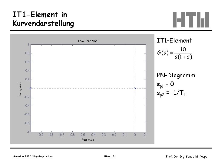 IT 1 -Element in Kurvendarstellung IT 1 -Element PN-Diagramm sp 1 = 0 sp