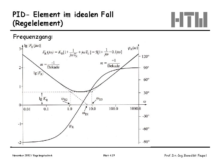 PID- Element im idealen Fall (Regelelement) Frequenzgang: November 2002 / Regelungstechnik Blatt 4. 29