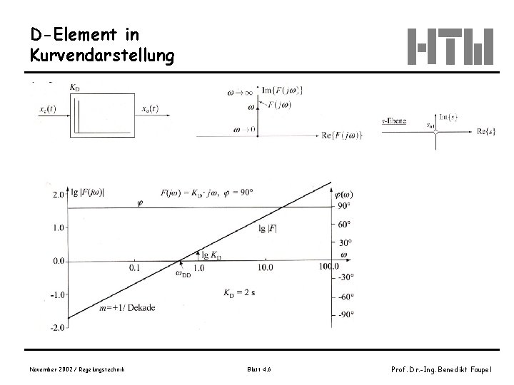 D-Element in Kurvendarstellung November 2002 / Regelungstechnik Blatt 4. 6 Prof. Dr. -Ing. Benedikt