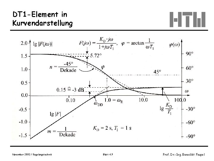 DT 1 -Element in Kurvendarstellung November 2002 / Regelungstechnik Blatt 4. 9 Prof. Dr.