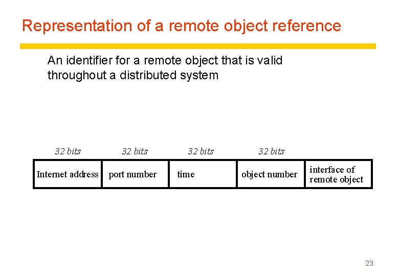 Representation of a remote object reference An identifier for a remote object that is