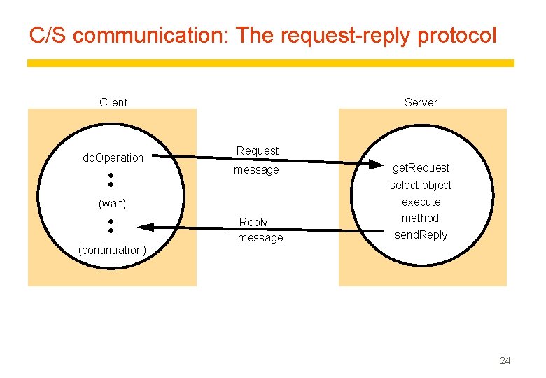 C/S communication: The request-reply protocol Client do. Operation Server Request message (wait) (continuation) Reply