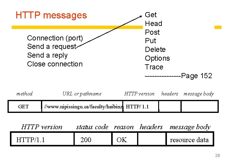 HTTP messages Get Head Post Put Delete Options Trace --------Page 152 Connection (port) Send