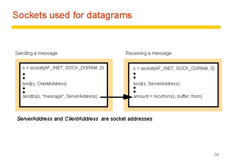 Sockets used for datagrams Sending a message Receiving a message s = socket(AF_INET, SOCK_DGRAM,