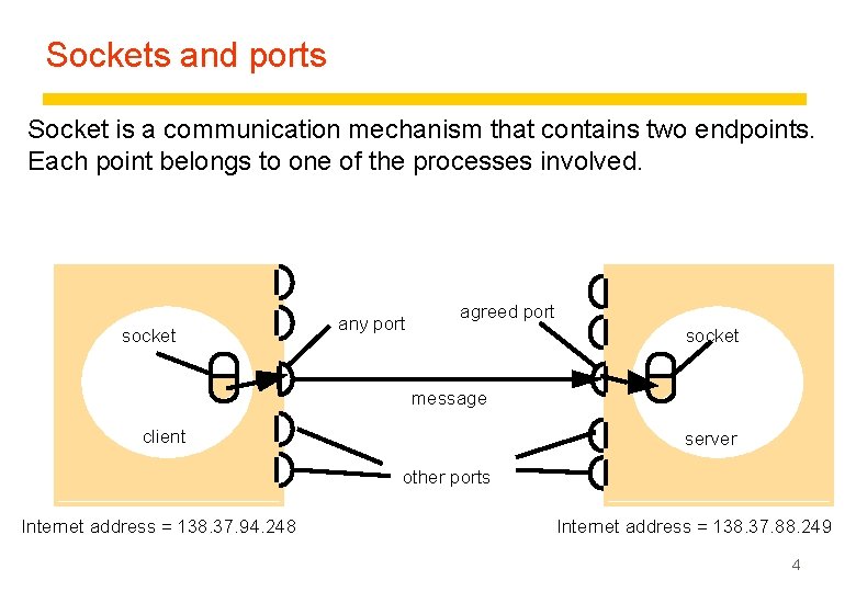 Sockets and ports Socket is a communication mechanism that contains two endpoints. Each point