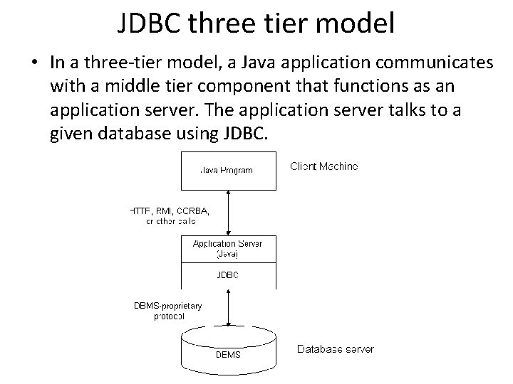 JDBC three tier model • In a three-tier model, a Java application communicates with