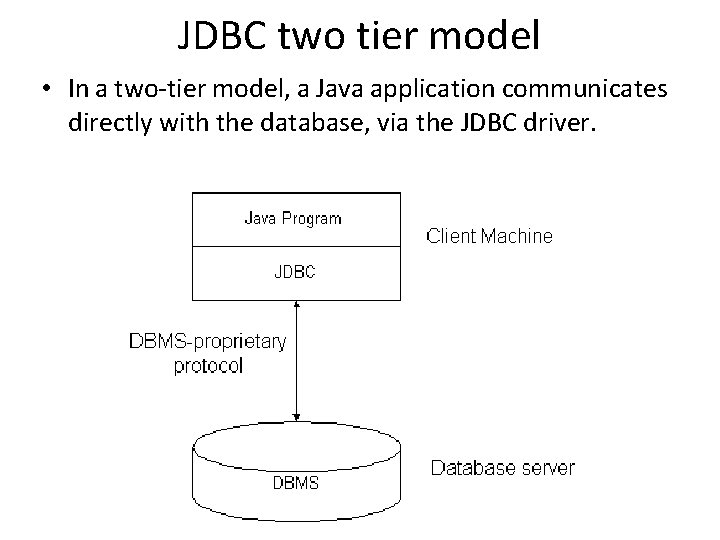 JDBC two tier model • In a two-tier model, a Java application communicates directly