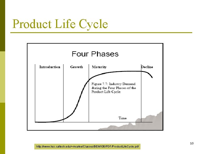 Product Life Cycle 10 http: //www. hss. caltech. edu/~mcafee/Classes/BEM 106/PDF/Product. Life. Cycle. pdf 
