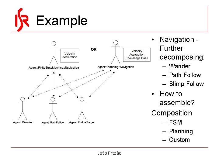 Example • Navigation Further decomposing: – Wander – Path Follow – Blimp Follow • Example • Navigation Further decomposing: – Wander – Path Follow – Blimp Follow •