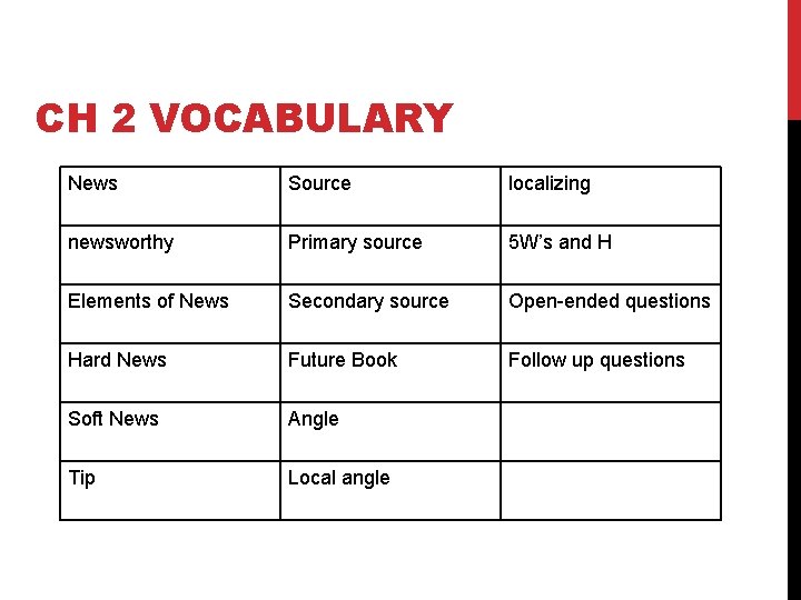 CH 2 VOCABULARY News Source localizing newsworthy Primary source 5 W’s and H Elements