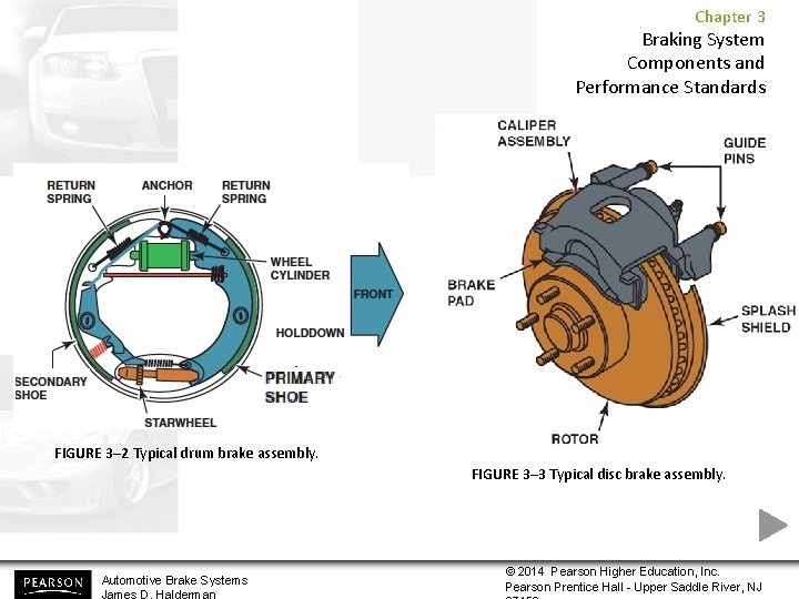 Chapter 3 Braking System Components and Performance Standards FIGURE 3– 2 Typical drum brake Chapter 3 Braking System Components and Performance Standards FIGURE 3– 2 Typical drum brake