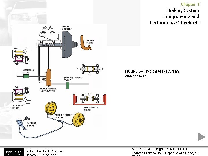 Chapter 3 Braking System Components and Performance Standards FIGURE 3– 4 Typical brake system Chapter 3 Braking System Components and Performance Standards FIGURE 3– 4 Typical brake system