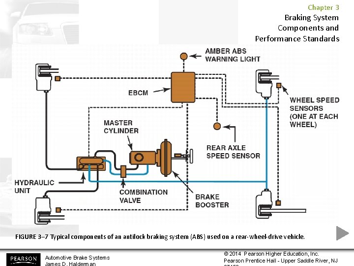 Chapter 3 Braking System Components and Performance Standards FIGURE 3– 7 Typical components of Chapter 3 Braking System Components and Performance Standards FIGURE 3– 7 Typical components of