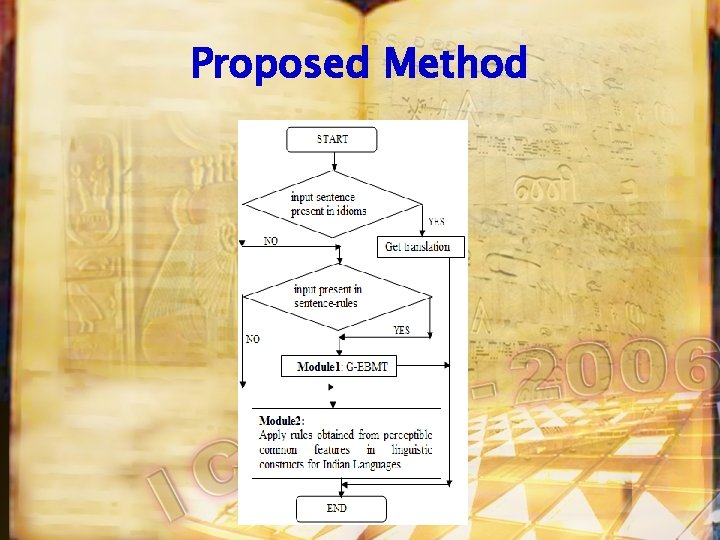 Proposed Method 