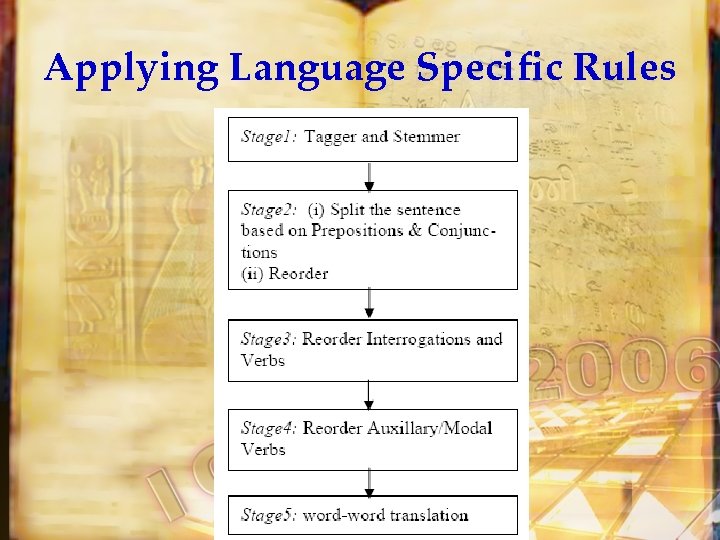 Applying Language Specific Rules 