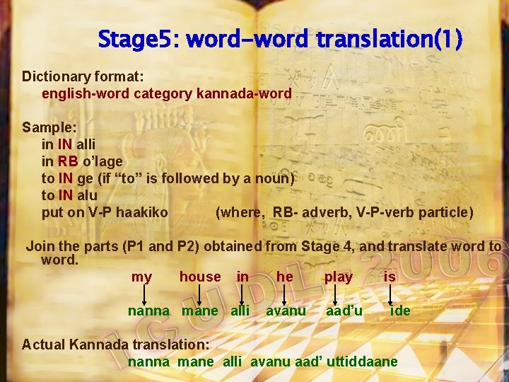 Stage 5: word-word translation(1) Dictionary format: english-word category kannada-word Sample: in IN alli in